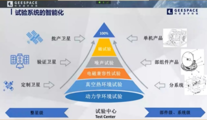 工程與技術研究 驅(qū)動創(chuàng)新的試驗與發(fā)展