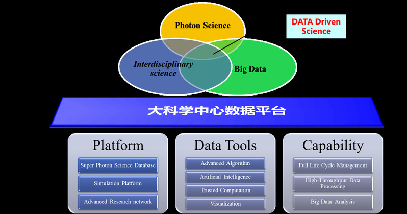 工程與技術(shù)研究與試驗(yàn)發(fā)展中的科學(xué)數(shù)據(jù)資源 驅(qū)動(dòng)創(chuàng)新的核心引擎